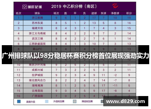 广州排球队以98分稳居杯赛积分榜首位展现强劲实力